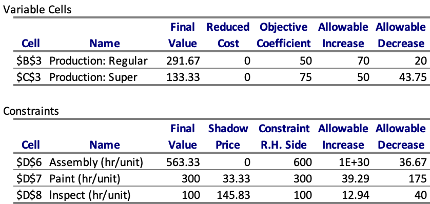 4. Monroe CycleX manufactures 2 models of folding