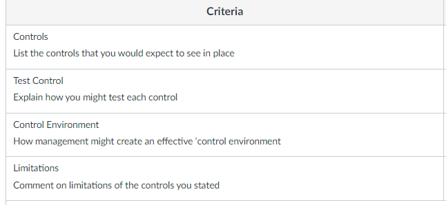 May I get some help please: Dine-in restaurant