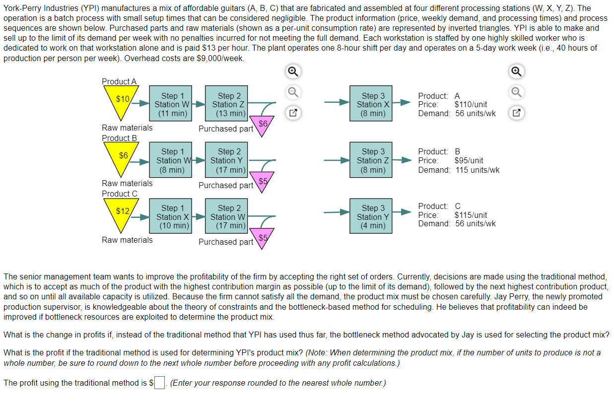 York-Perry Industries (YPI) manufactures a mix of