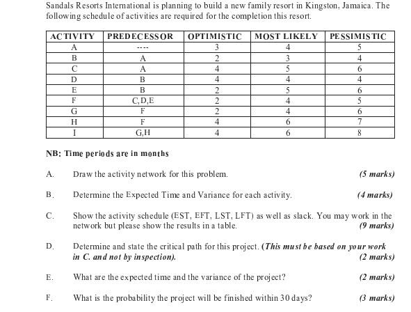 Sandals Resorts International is planning to