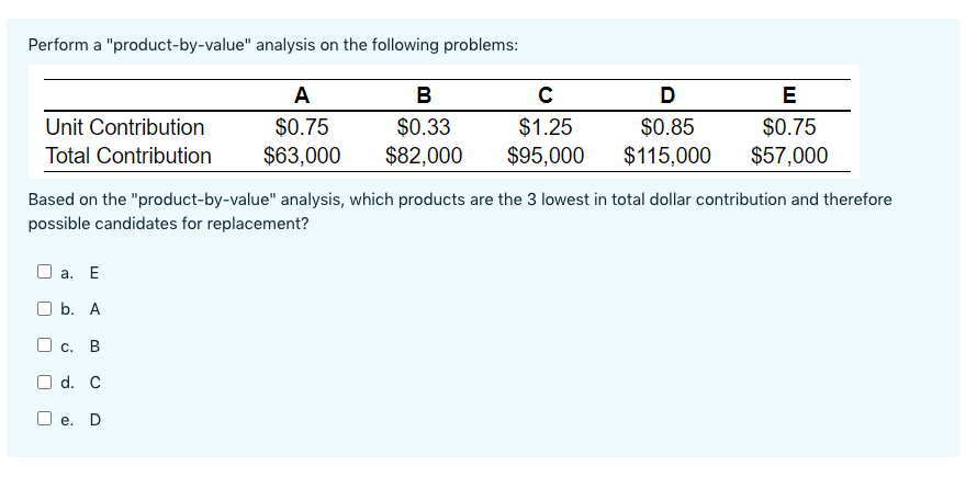 Perform a "product-by-value" analysis on the