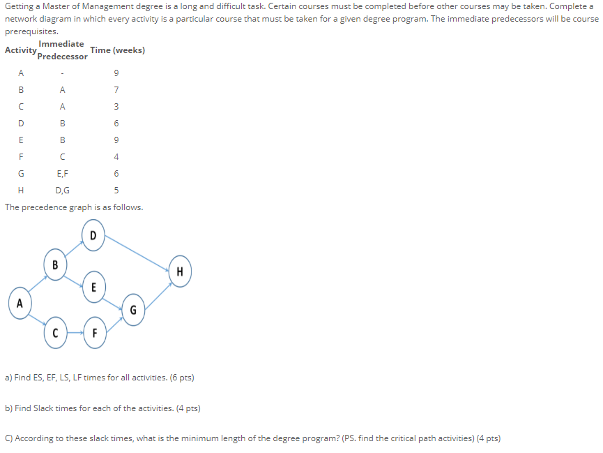 Getting a Master of Management degree is a long