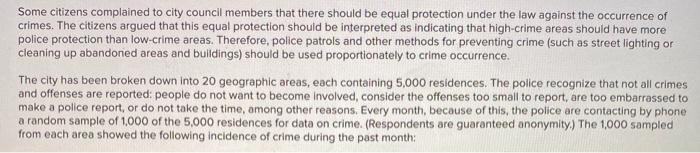 Some citizens complained to city council members