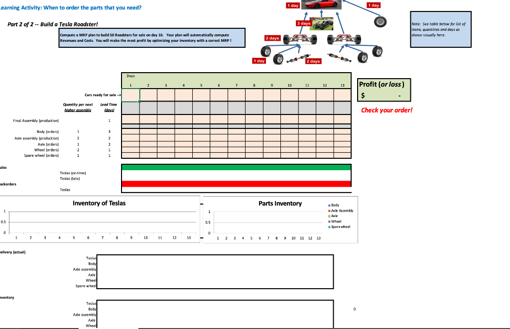 1 day 1 day Learning Activity: When to order the