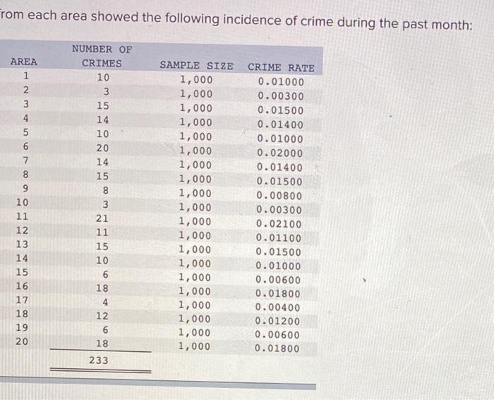 Some citizens complained to city council members