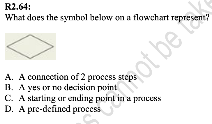 R2.64: What does the symbol below on a flowchart