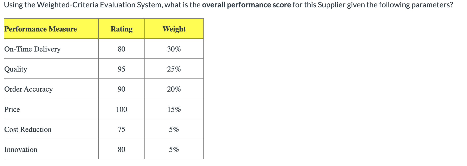 Using the Weighted-Criteria Evaluation System,