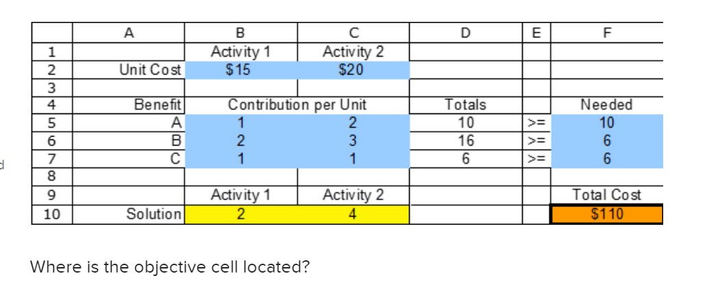 WHERE IS THE OBJECTIVE CELL LOCATED? Answer