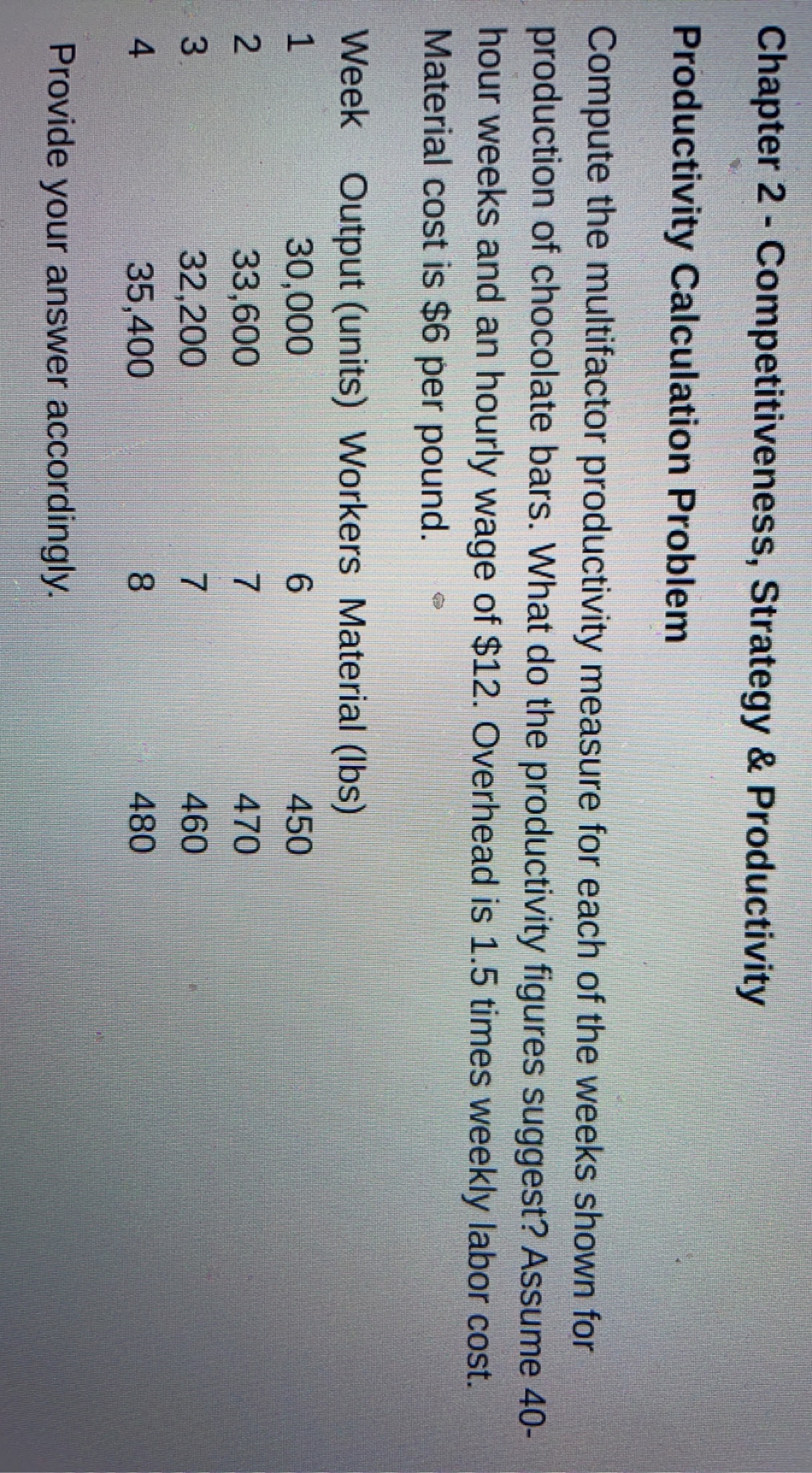 Chapter 2 - Competitiveness, Strategy &