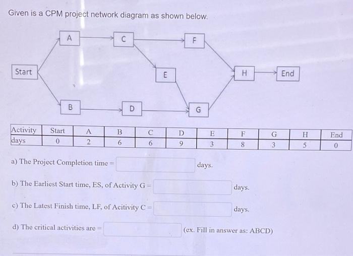 Given is a CPM project network diagram as shown