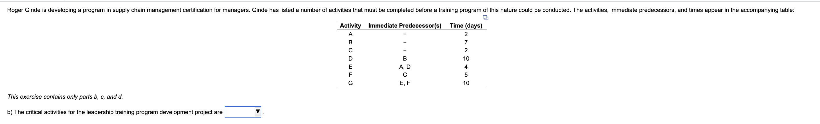 The critical activities for the leadership