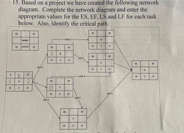 15. Based on a project we have created the