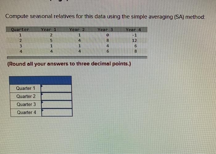 Compute seasonal relatives for this data using