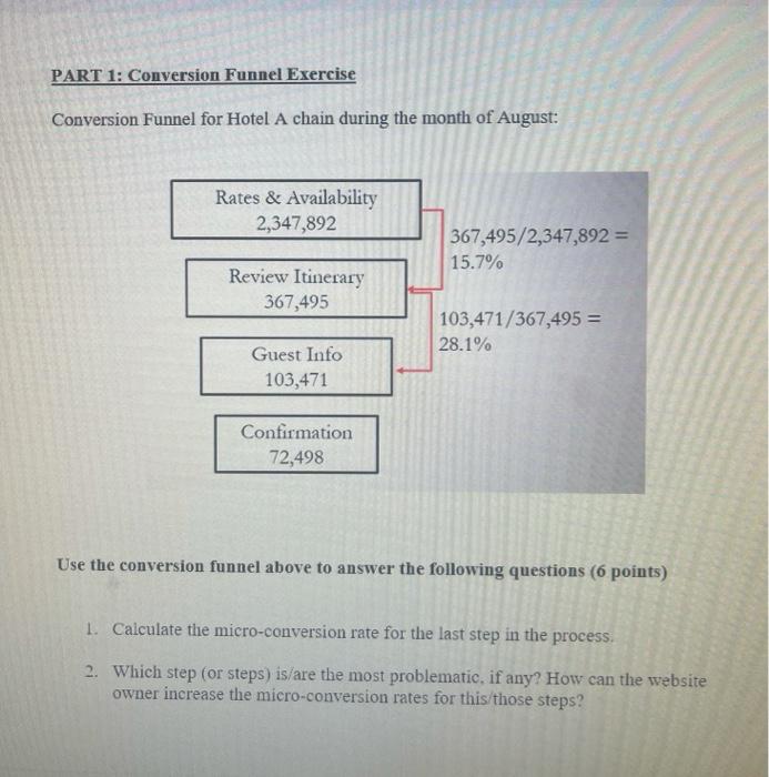 PART 1: Conversion Funnel Exercise Conversion