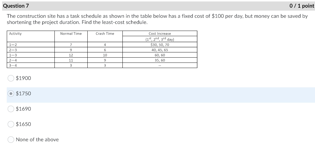 Question 7 0/1 point The construction site has a