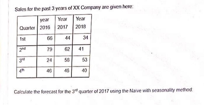 I need a STEP BY STEP answer please thank you :)