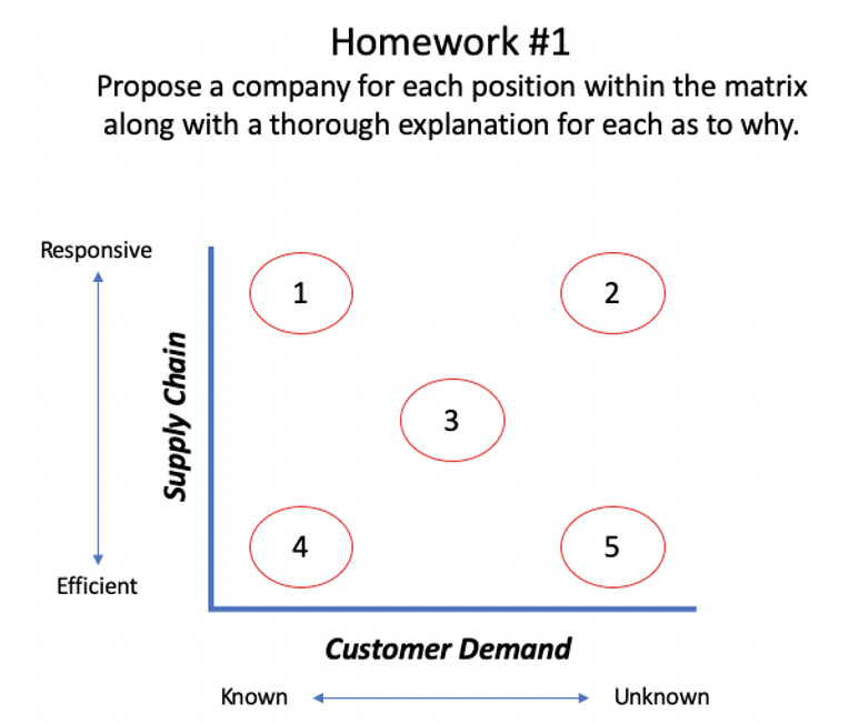 Propose a company for each position within the