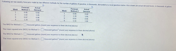 Following are two weekdy forecasts made by