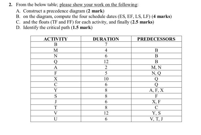 2. From the below table; please show your work on
