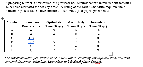 d) What is the probability that the critical path