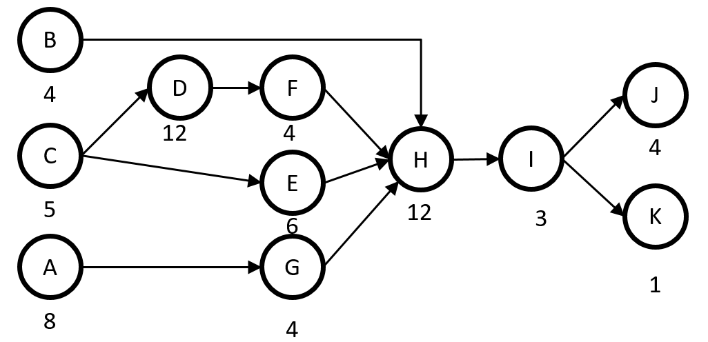 An insurance company processes insurance claims.