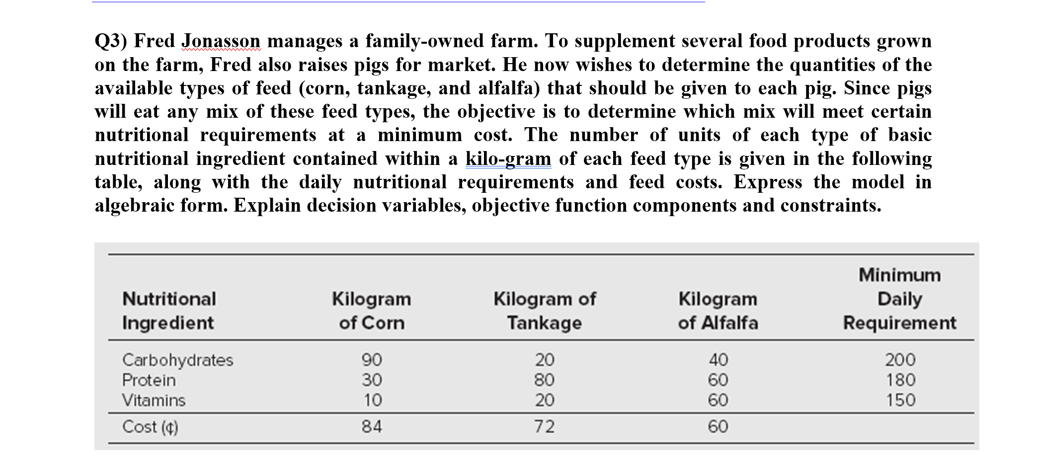 (3) Fred Jonasson manages a family-owned farm. To