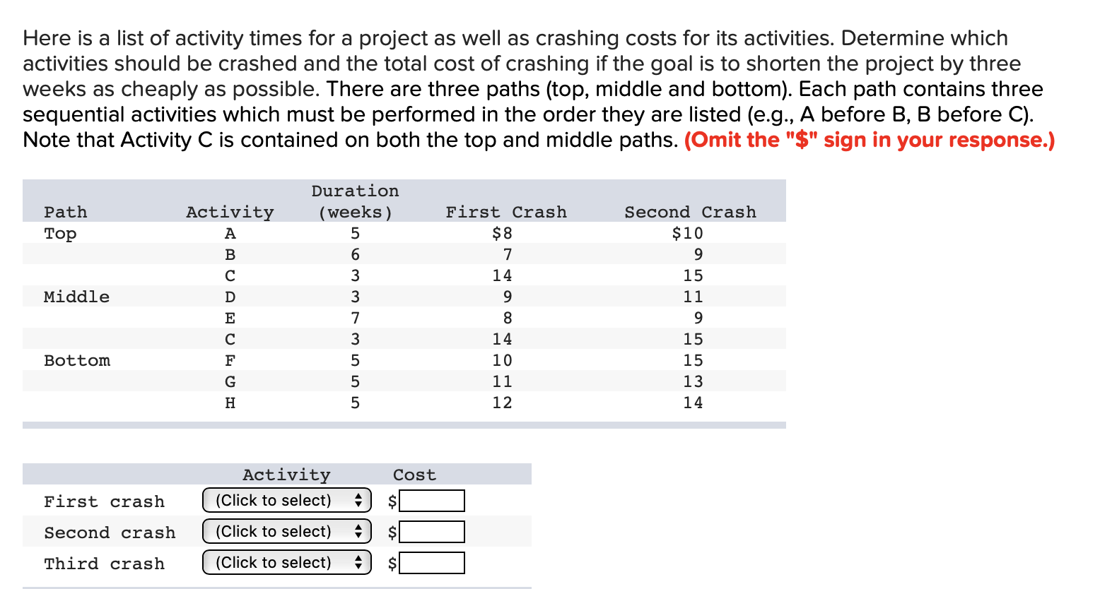 Here is a list of activity times for a project as