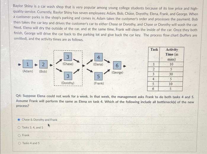 Baylor Shiny is a car wash shop that is very