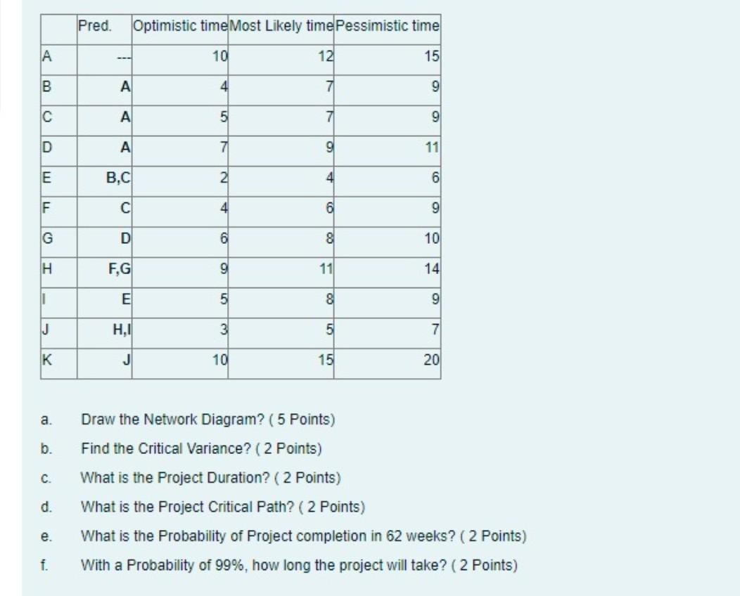 Plz help me i need expert to help me plz A BU C D