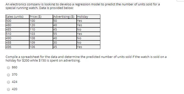 An electronics company is looking to develop a