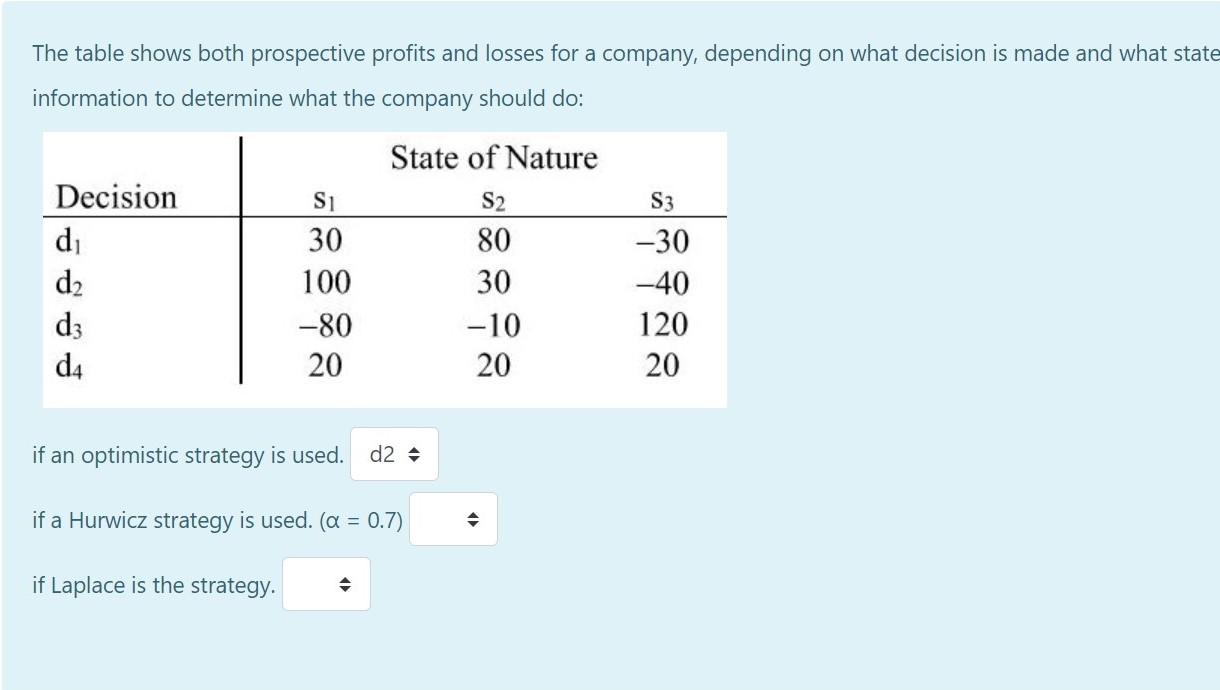 The table shows both prospective profits and