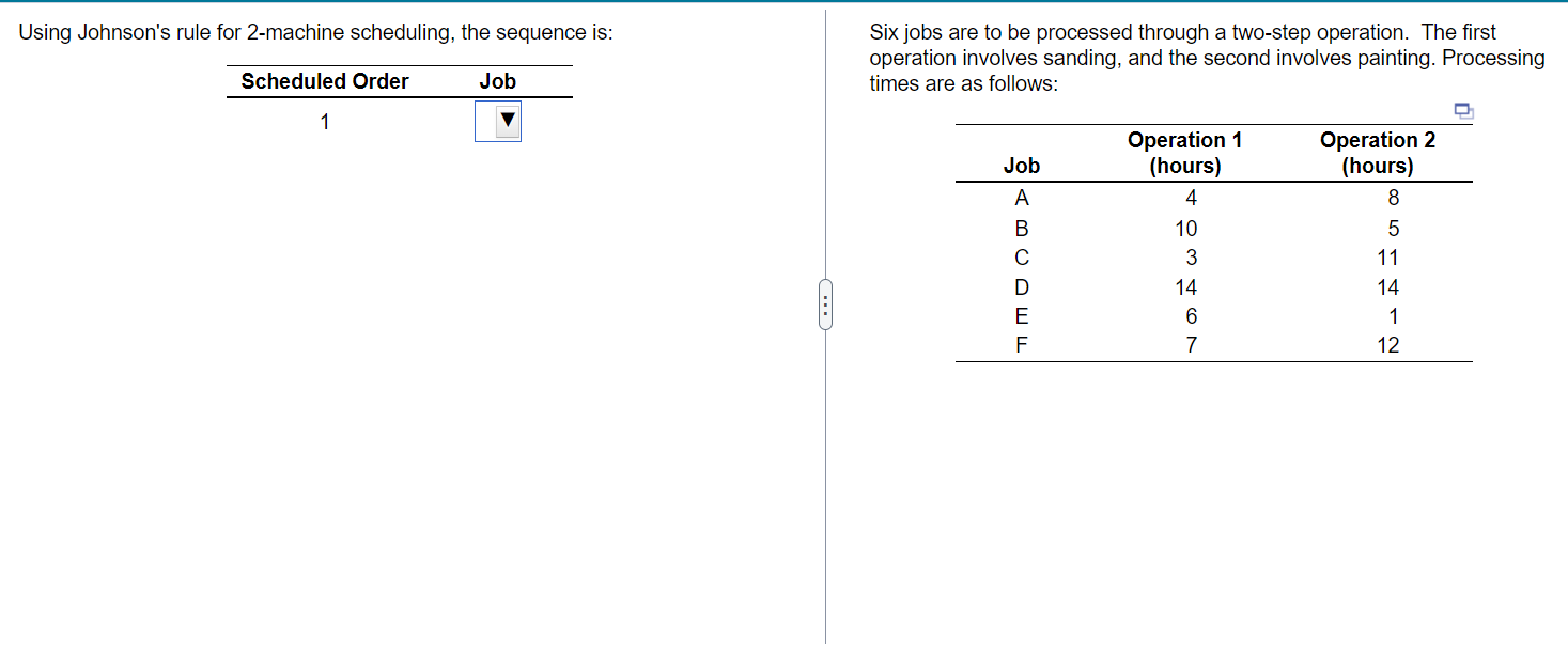 2- For the schedule developed using Johnson's