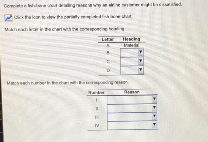 14) Graph/Chart - A B I II Tickets too expensive