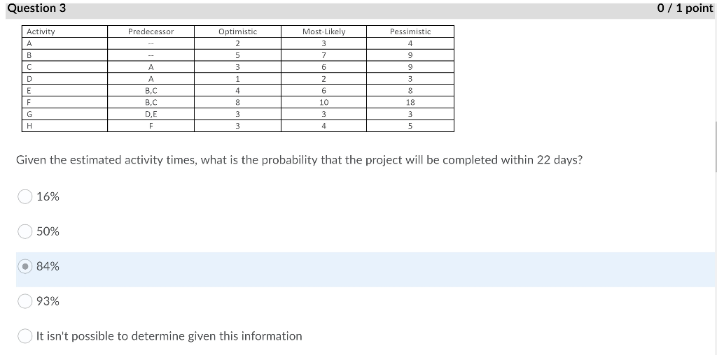 Question 3 0 / 1 point Activity Predecessor