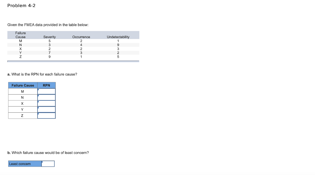 Problem 4-2 Given the FMEA data provided in the