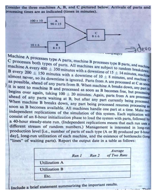 ( simulating in ARENA ) Machine A processes type