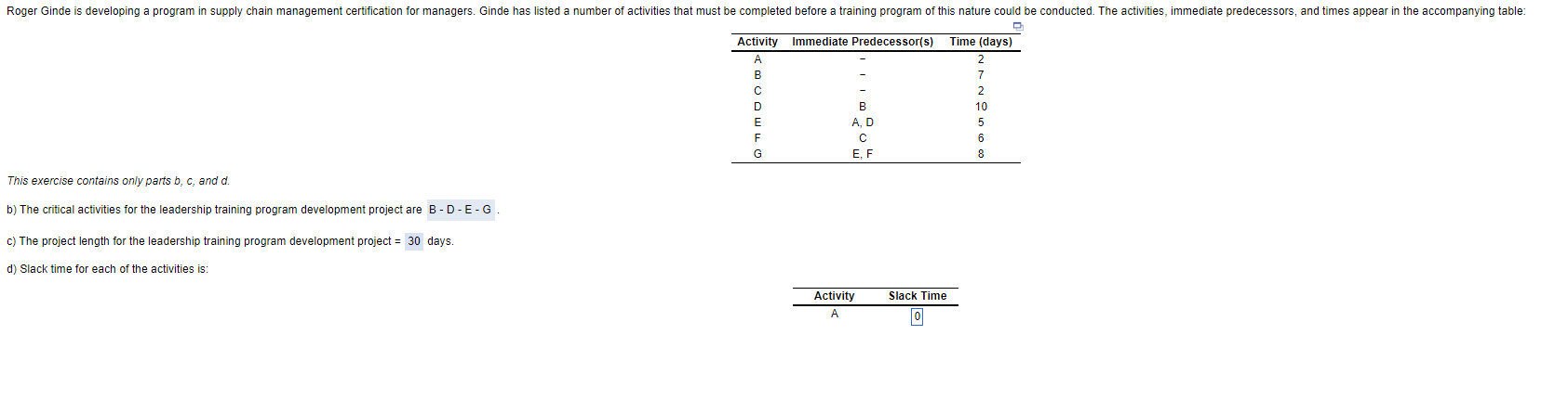 Roger Ginde is developing a program in supply