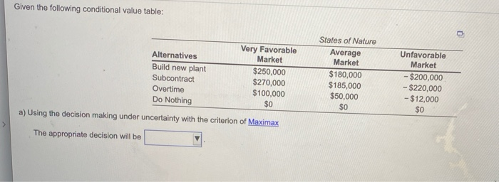 Given the following conditional value table: