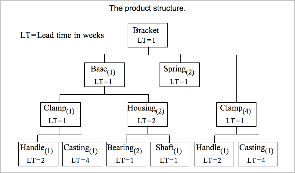 please help they all look the same to me also