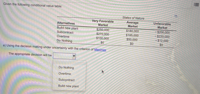 Given the following conditional value table: