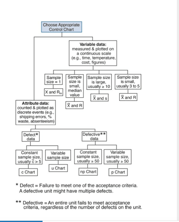 SPC CHART SELECTION PRACTICE Choose the