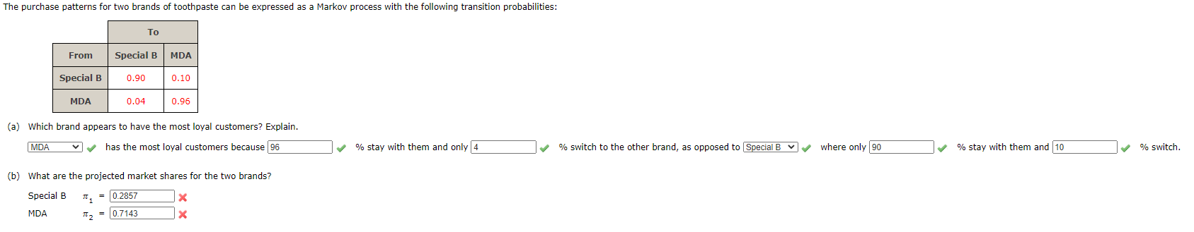 The purchase patterns for two brands of