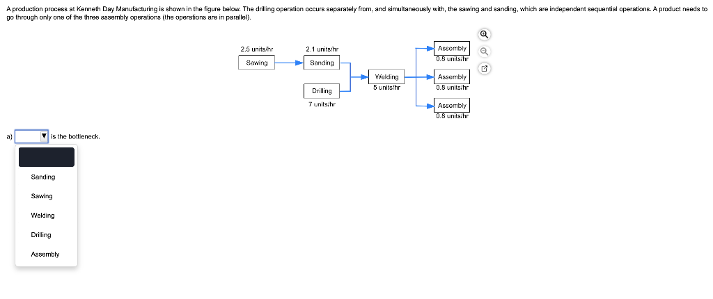 b) The bottleneck time is ______ minutes per unit