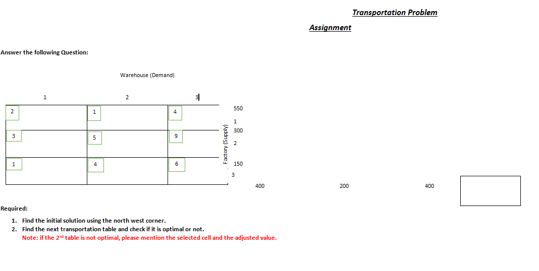 Operations Research Transportation problem