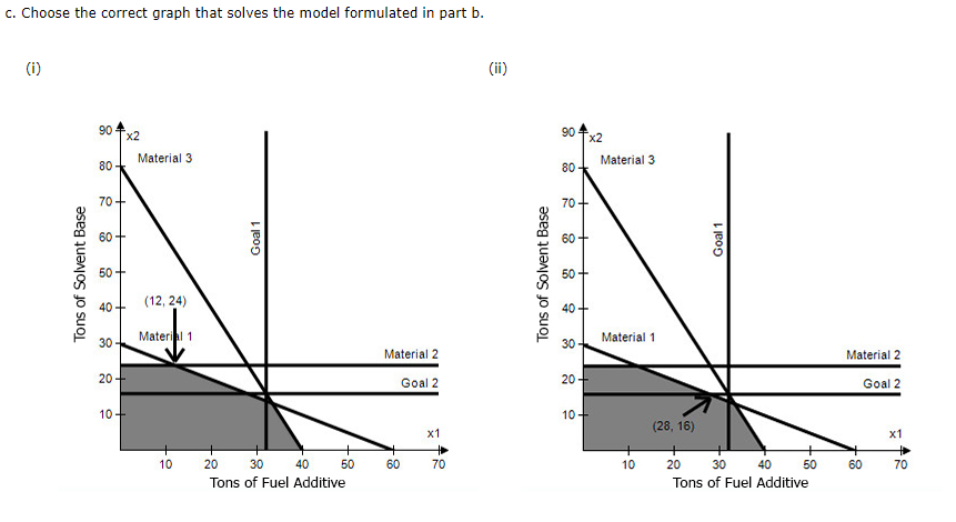 The RMC Corporation blends three raw materials to