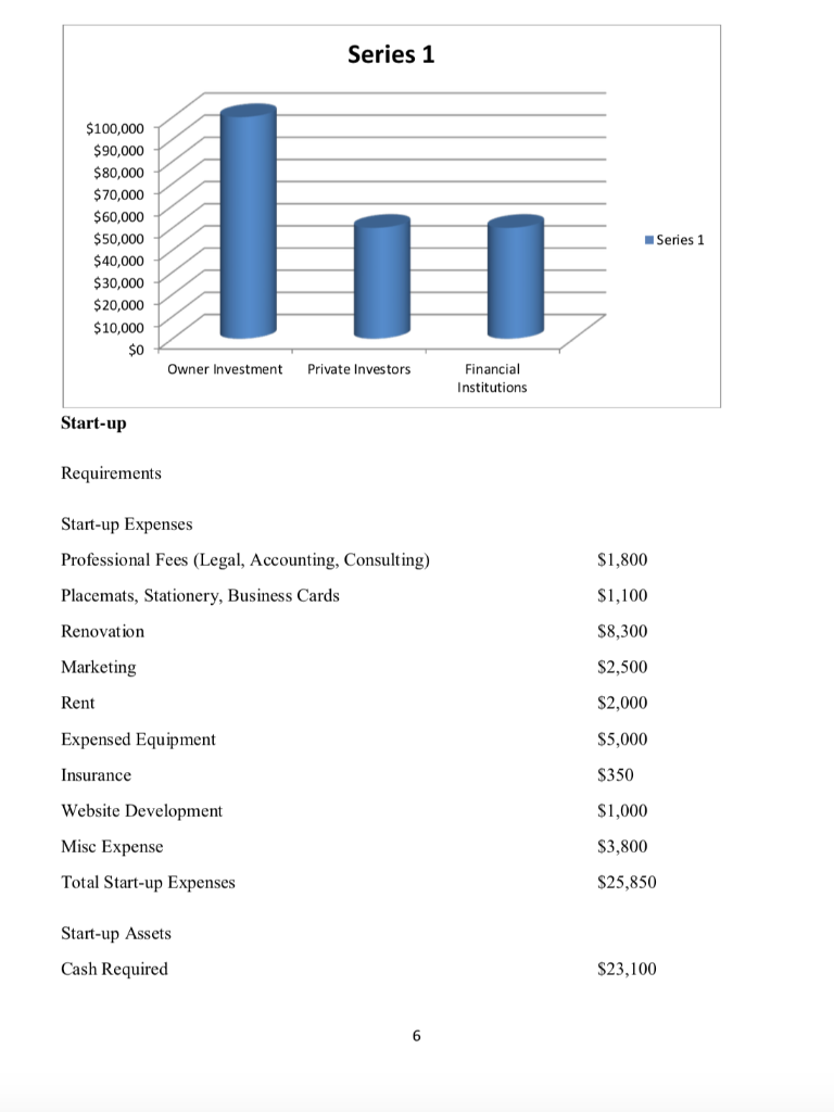 For Glass Boot, develop a vision and a mission