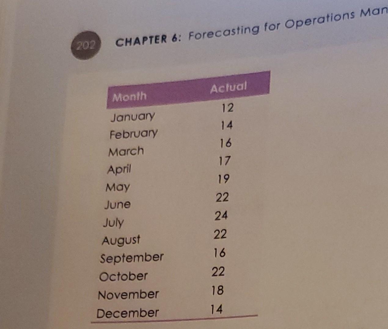 1 and 5 chopter problems 1. Given the following