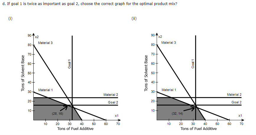 The RMC Corporation blends three raw materials to