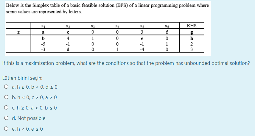 Below is the Simplex table of a basic feasible