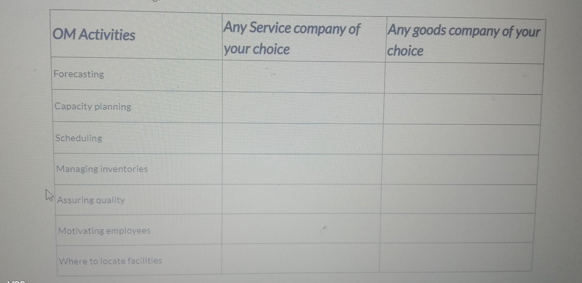 OM Activities Forecasting Capacity planning